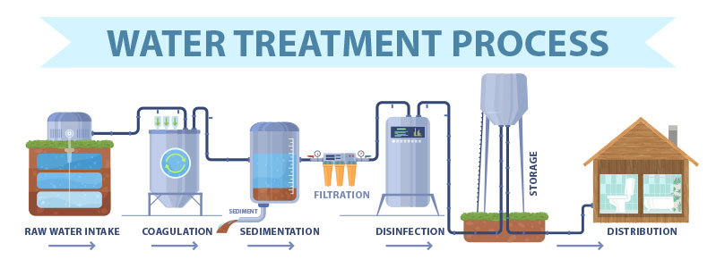 drinking water purification process