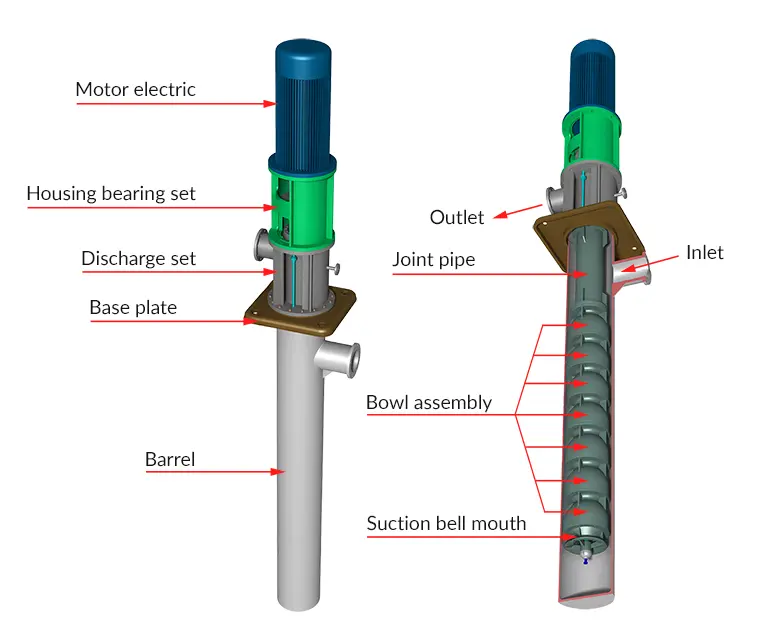turbine pump bowl assembly