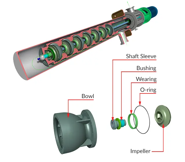 turbine pump impeller