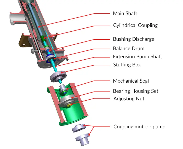 vertical turbine pump parts